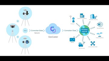 Plug & Play RTK: Setting Up Your GNSS with Tersus Caster + DAC SIM