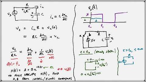 RC Circuit and Square Wave Input
