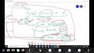Qualitative response model(Logit/Probit/Tobit)-with STATA! Lecture 2.