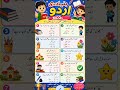 Urdu MCQs for kids