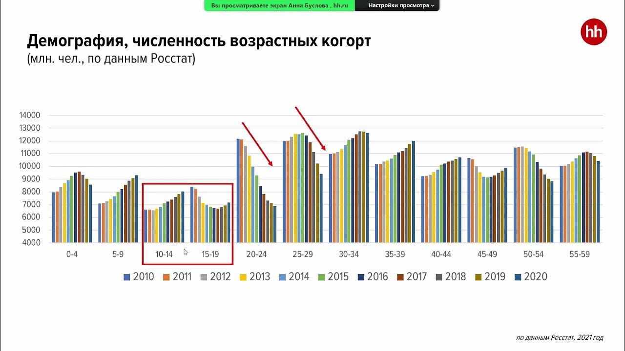 Текущие тенденции рынка