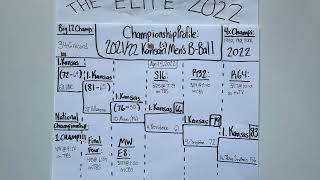 The Elite Championship Profile: 2021/22 Kansas Men's Basketball