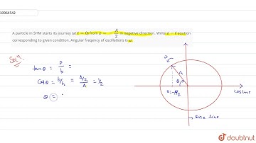 A particle in SHM starts its journey (at `t = 0`) from `x = - (A)/(2)` in negetive direction. Wr...