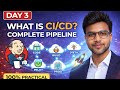 Jenkins Day 3 | What is CI/CD? | Jenkins CI/CD Pipeline Explained in Hindi | 100% Practical