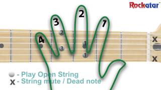 ab dim guitar chord