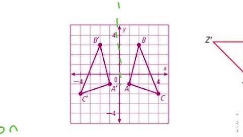 1-7 Geo Transformations in the Coordinate Plane