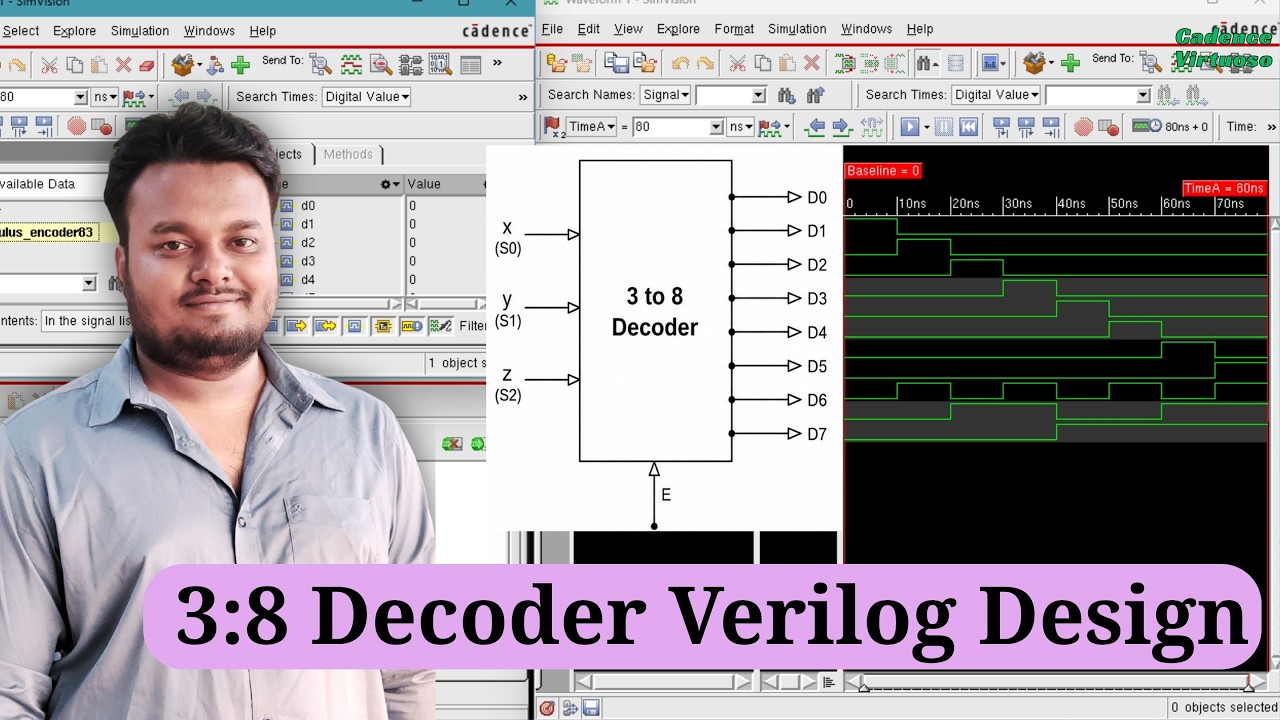 VLSI Basics: 3:8 Decoder Verilog Design using Cadence IUS | Code ...