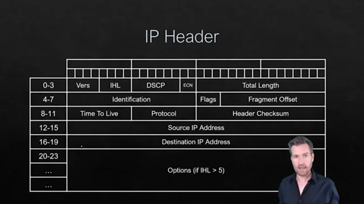 Network Fundamentals 7-5: IPv4 Packet Header