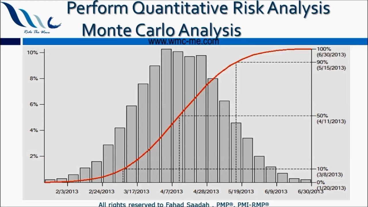 Анализ монте карло в управлении проектами محاكاة (تحليل) مونتي كارلو Monte Carlo Simulation - YouTube