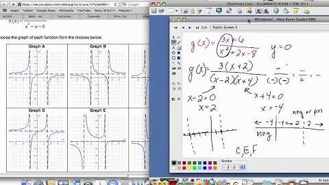 Matching graphs with rational functions: Two vertical asymptotes
