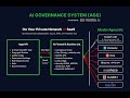 ZeroTrusted.ai AGS Privacy