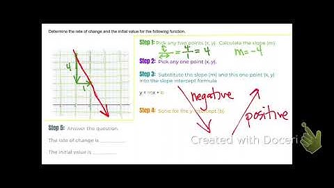 Rate of change and initial value given graph