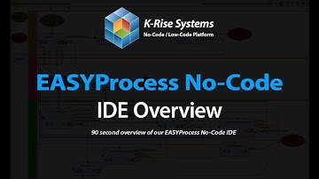 Overview of our EASYProcess No Code IDE