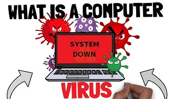 What is a Computer Virus | Tech