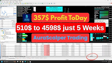 357.13$ USD Profit Trading Today With AuraScalper Engine V2.06 | #Best Forex Robot 2025 With Low DD.
