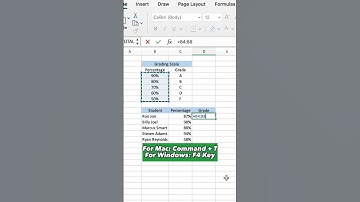 How To Use Absolute Value Shortcut In Excel! ✅ #excel #exceltutorial #exceltips