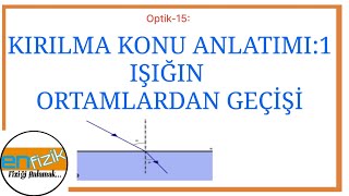Optik-15 Kirilma Konu Anlatimi 1 Ortamlar Arasi Geçi̇ş
