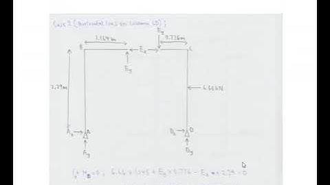 Video Project - Analysis of Complex Structures