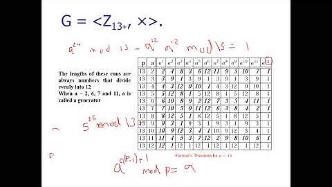 CYS232-Sec1: Ch9 Part3 Dated 20210518 By Malek Barhoush