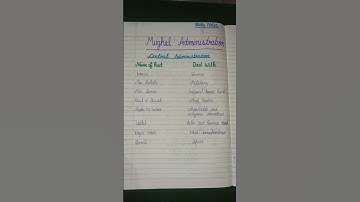 #Mughal administration #upsc #ias #ips #ctet