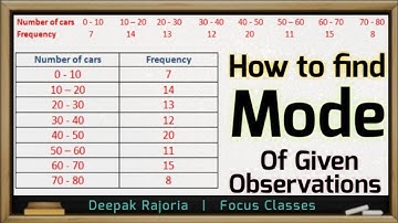 How to find the mode of Grouped Frequency distribution | Mode कैसे निकालें | Statistics Class 10