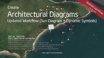 Create Architectural Diagrams - Updated workflow Aug2025