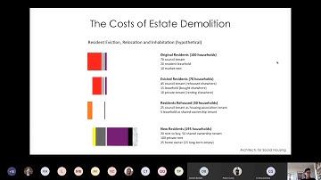 Architects for Social Housing: For a Sustainable Architecture - Geraldine Dening