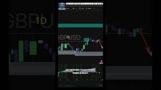 Waverider Trading Technologies - Forex Morning Mayhem - Leverage the AI edge!