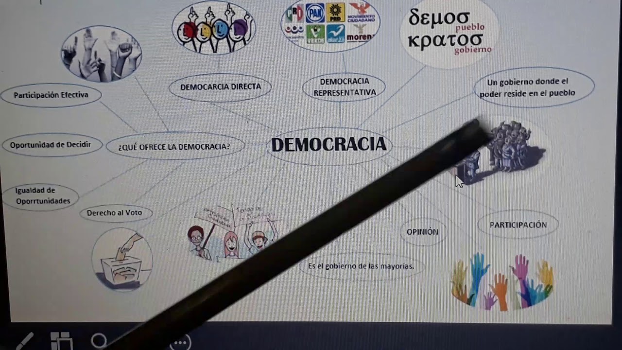 VÍDEO EXPLICATIVO DEL MAPA MENTALTEMA DEMOCRACIA YouTube