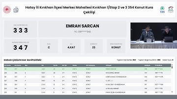 HATAY KIRIKHAN ETAP 2 VE 3 PROJESİ (MERKEZ MAHALLESİ) 354 KONUT KURA ÇEKİM PROGRAMI