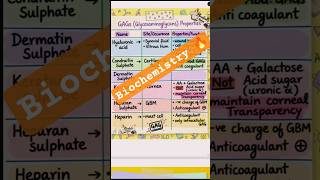 GAG's - Biochemistry = FastTrack Revision with khushal#neetpg #fmge #inicet #biochemistry #studygram
