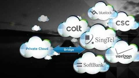 Cloud Computing
