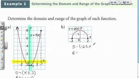 5.5 Graphs of Relations and Functions (Part2)