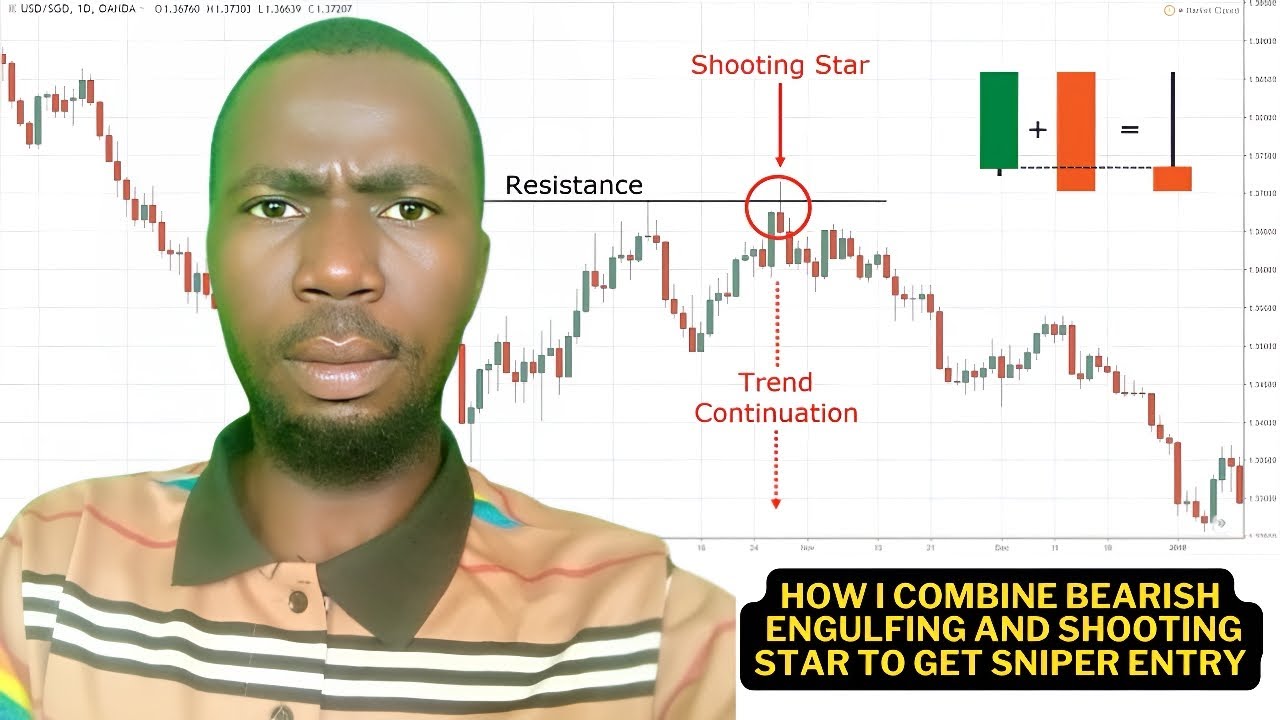 How I Trade Candlestick Pattern Profitably (Bearish Reversal Setup)