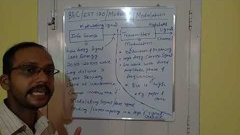 EST 130 KTU S2 Basic Electronics Module 6 Modulation: Jacob Sir