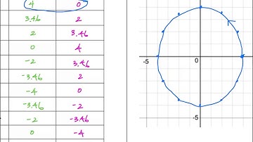 10.4 Plane Curves and Parametric Equations, Part II