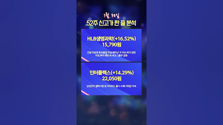 [신고가 한 줄 분석] HLB생명과학, 인터플렉스, 미래에셋생명, 동아지질 등