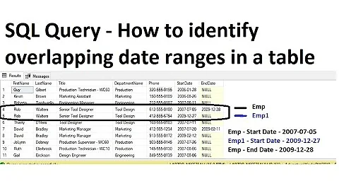 SQL Query | How to identify Overlapping Date Ranges
