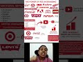Red = 80% More Sales? 📊🚀Why Coca-Cola & YouTube are RED 🥤💻
