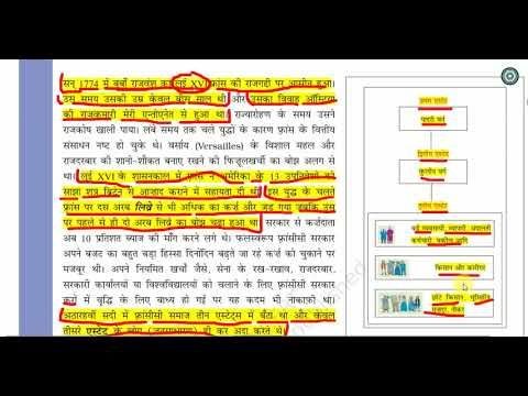 The French Revolution class 9 notes in hindi / The french revolution in hindi / फ़्रान्सीसी क्रान्ति