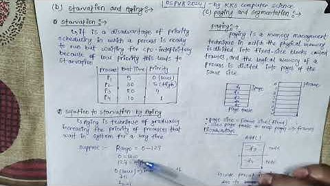OS PYQ 2024 | BEU PYQ Solution |Starvation and Aging | OS for Semester |