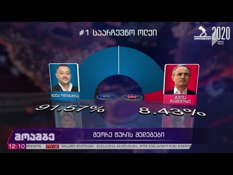 არჩევნების მეორე ტურის წინასწარი შედეგები