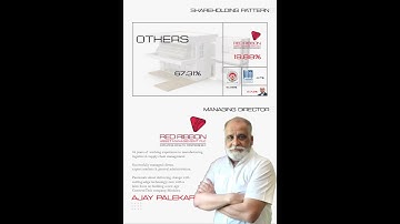 Modulex Construction Technologies Ltd #investing #stockmarketindia #viralreels #viralvideo #shorts