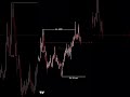 #trading