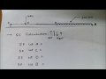 shear force and bending moment diagram for simply supported beam with udl