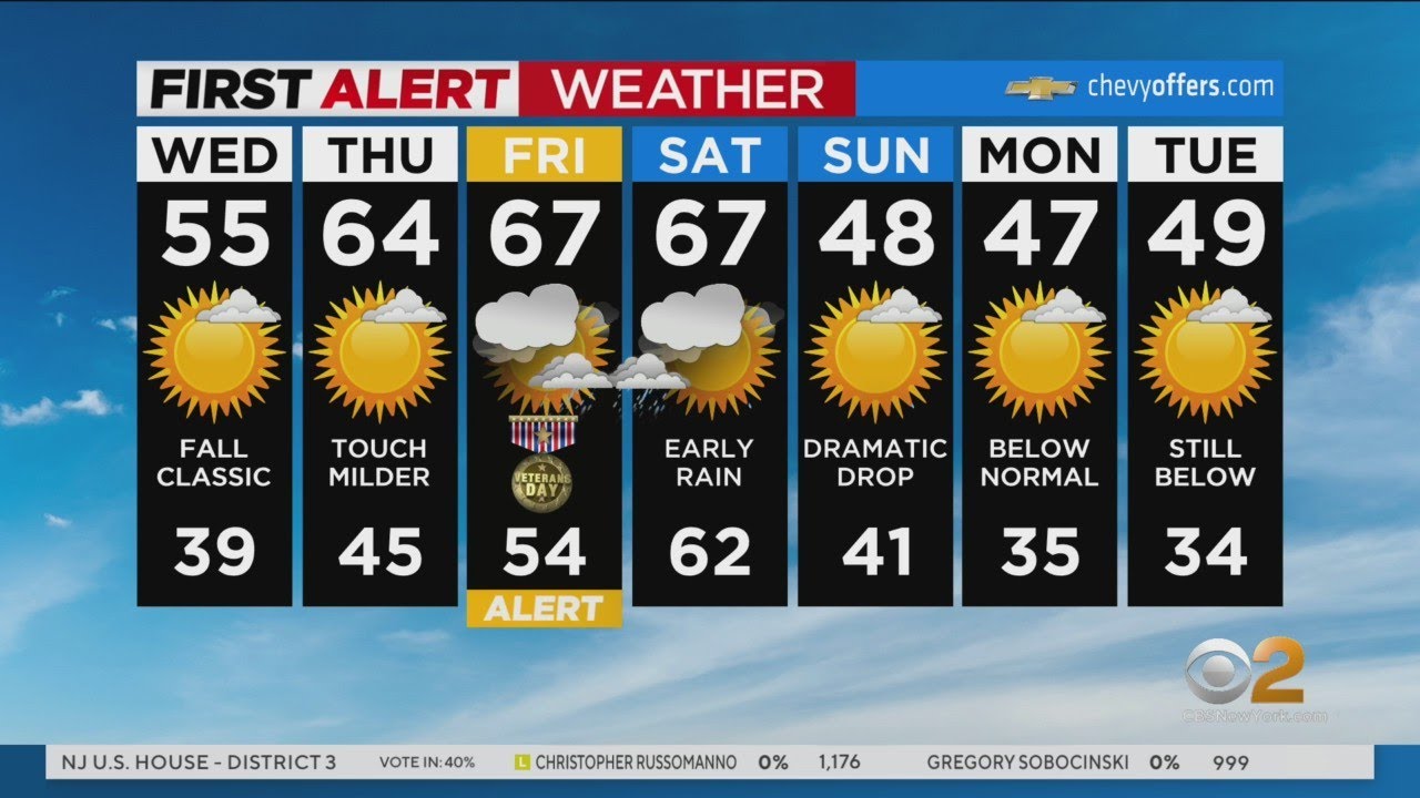 First Alert Weather: Cold start Wednesday - YouTube
