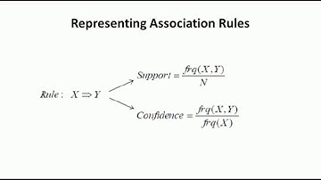 Introduction to Association Rule Mining and Apriori Algorithm by Mahesh Huddar