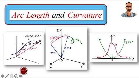Arc Length and Curvature