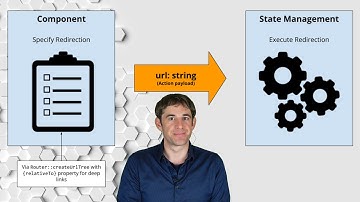 NgRx Best Practices - Episode 3: Routing & other Deferrals