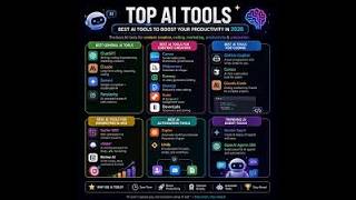 What Are the 12 Best AI Tools You Must Use in 2026? Boost Productivity & Achieve More!